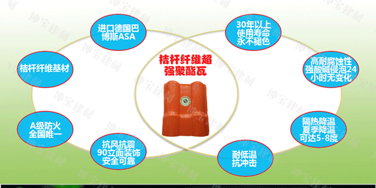 談談秸稈瓦有那幾大優勢