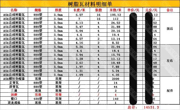 「深入了解」樹脂瓦多少錢一塊,合成樹脂瓦多少錢一個平方