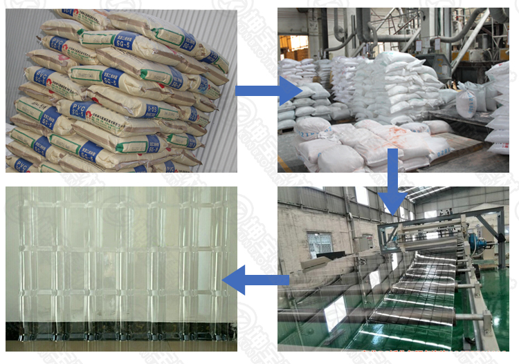 pvc透明瓦生產過程 pvc透明瓦生產過程