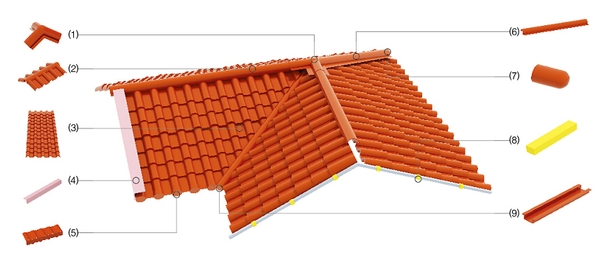 聚酯瓦使用的常見(jiàn)問(wèn)題及解決方案