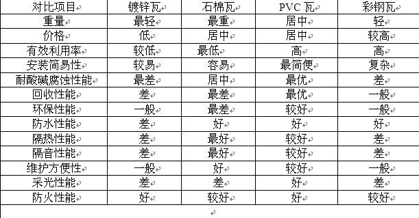 恒興PVC防腐耐候復合瓦