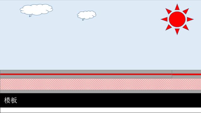 為什么下雨時樓房建筑物的屋頂不漏水?晴天就漏了?