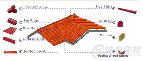 1553651480643480.jpg 塑料瓦設(shè)備4.jpg
